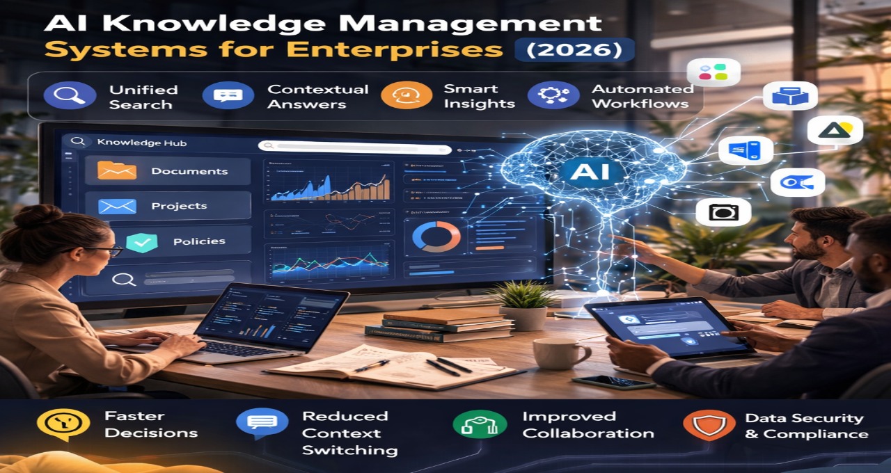 AI knowledge management system interface in a 2026 enterprise office setting, featuring a glowing digital brain icon connecting documents, projects, and policies with features like unified search, smart insights, and automated workflows.