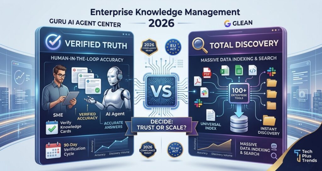 Infographic comparing Guru AI Agent Center and Glean in 2026, highlighting the choice between Verified Truth (Human-in-the-loop accuracy) and Total Discovery (Massive data indexing) for enterprise knowledge management.